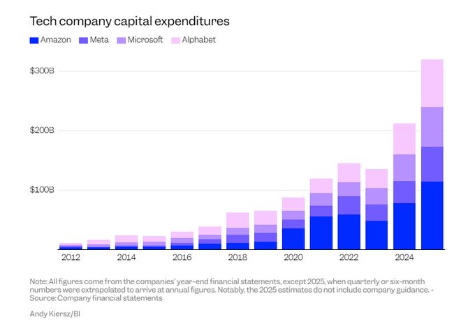 AI泡沫何时破？密切关注“元宇宙时刻” 这是关键撤离信号