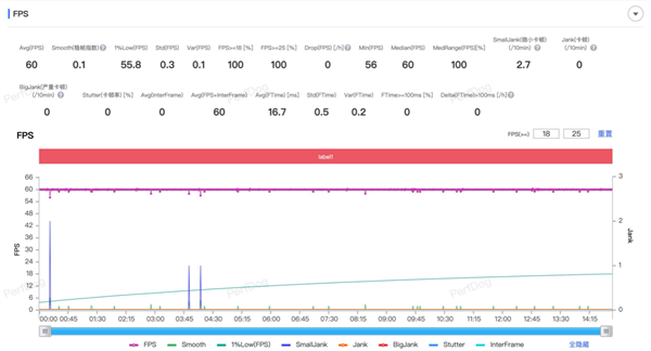 联想moto X70 Air上手：超薄机身+AI 轻薄手机标杆