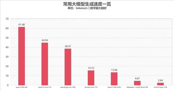 比NAS小 比台式机性能强！锐龙AI Max+ PRO 395迷你电脑上手