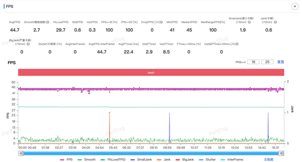 联想moto X70 Air上手：超薄机身+AI 轻薄手机标杆