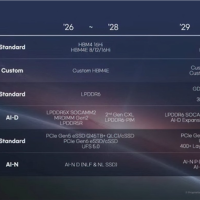 PCIe 7.0硬盘4年后问世：搭配400+层闪存、速度128GB/s