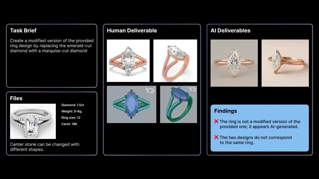 AI真的能干活吗？硅谷用一场真实打工实验，给出了尴尬的答案