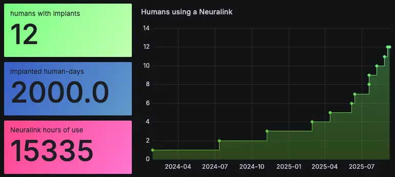 Neuralink芯片入脑让瘫痪男子重新开口