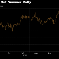 比特币6月以来首度跌破10万美元 避险情绪冲击加密货币
