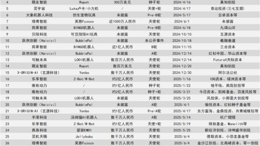 AI玩具看着很美，但离成功还很远