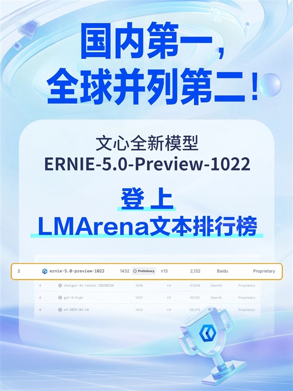 登榜LMArena！文心大模型5.0-Preview文本能力国内第一