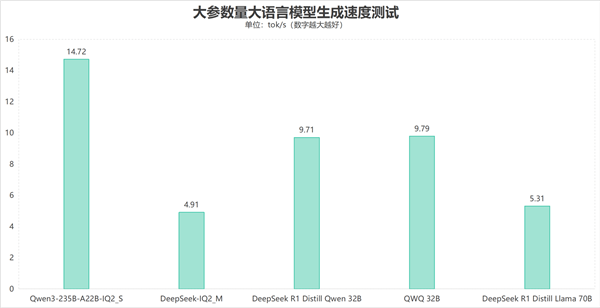 字典大小的迷你主机性能却超越台式机！锐龙AI Max+ 395确实猛