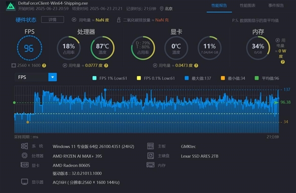 字典大小的迷你主机性能却超越台式机！锐龙AI Max+ 395确实猛