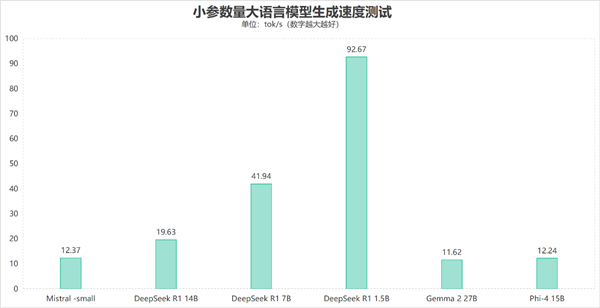 字典大小的迷你主机性能却超越台式机！锐龙AI Max+ 395确实猛