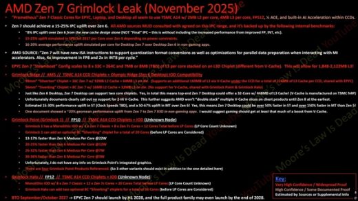 AMD Zen 7性能飞跃！最高32核、主频7.0GHz：超大X3D缓存