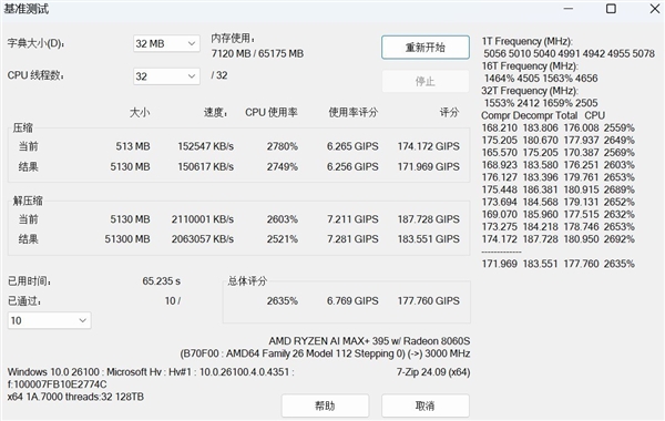 字典大小的迷你主机性能却超越台式机！锐龙AI Max+ 395确实猛