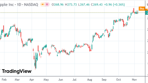 不卷AI的苹果最近竟成了华尔街的新宠