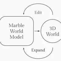 欢迎来到另一个“世界”：李飞飞的世界模型正式开放