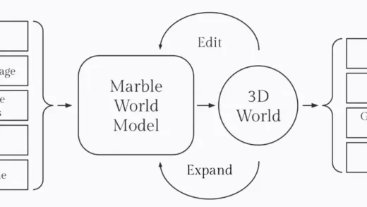 欢迎来到另一个“世界”：李飞飞的世界模型正式开放