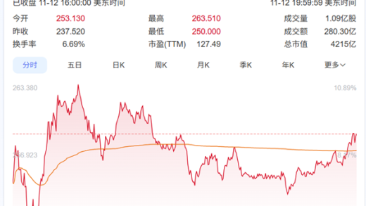 Intel已经不是对手！AMD苏姿丰霸气：下一步要打败NVIDIA