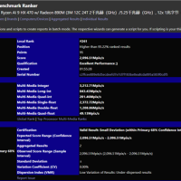 AMD下代锐龙AI 9 HX 470突然现身：12核24线程、最高5.25GHz