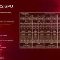 高通：骁龙X2 Elite兼容超90%游戏！GPU性能明显领先Intel、AMD