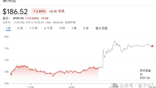 黄仁勋无视AI泡沫