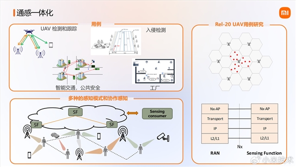 大手笔砸研发！小米展示6G前沿技术成果