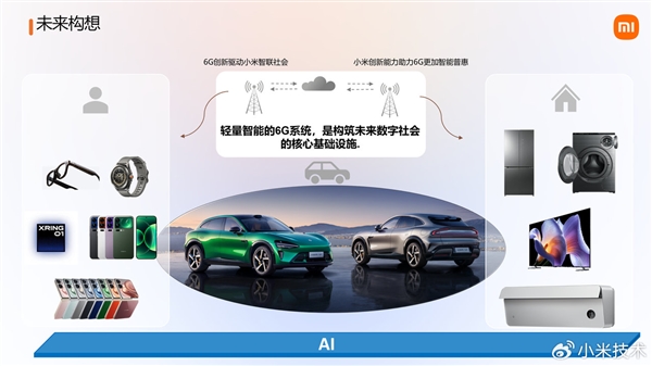 大手笔砸研发！小米展示6G前沿技术成果