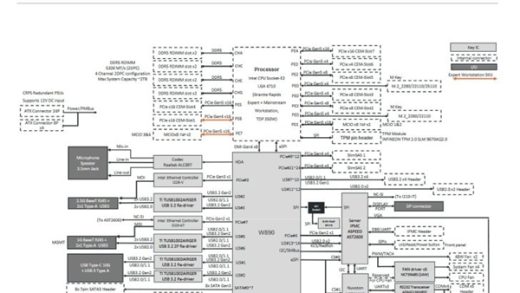 Intel W890主板细节曝光：2TB四通道DDR5、112条PCIe通道！