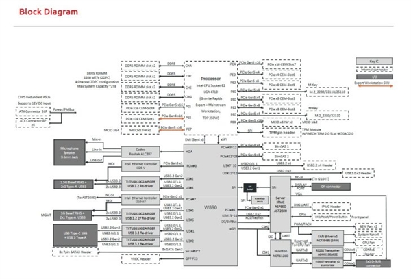 Intel W890主板细节曝光：2TB四通道DDR5、112条PCIe通道！
