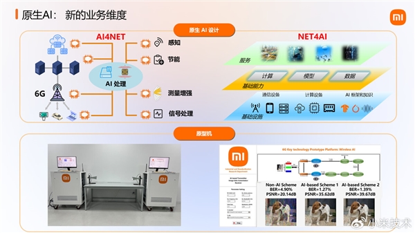 大手笔砸研发！小米展示6G前沿技术成果