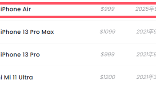 全球第41名 iPhone Air DXO影像得分167：单摄性能接近17 Pro主摄