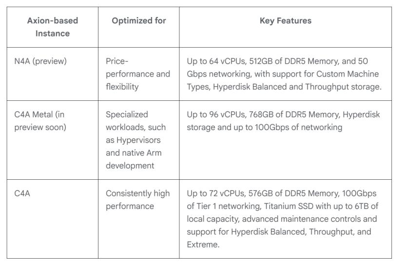 谷歌 Ironwood TPU 突袭，英伟达 GPU 迎来挑战者？