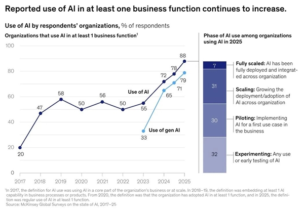 OpenAI和谷歌刚开打 夸克就挤进AI浏览器赛道偷家了