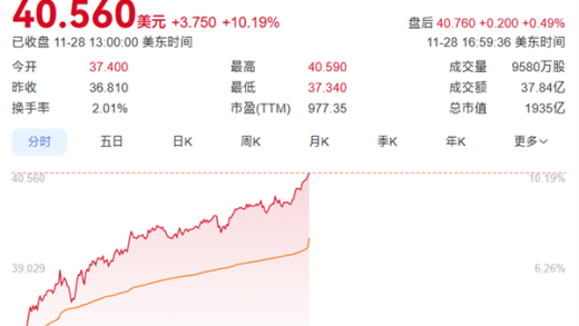 英特尔股价大涨10%！与苹果重归于好：将为M系列芯片代工