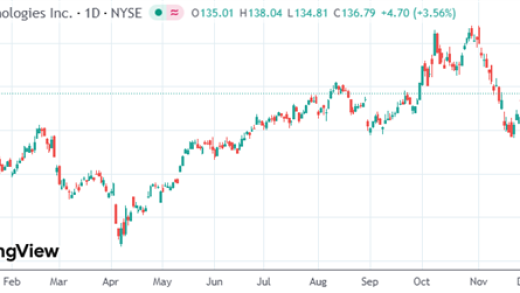戴尔创始人豪捐62.5亿美元 为美国2500万名儿童开设股票账户！美国总统：我爱戴尔