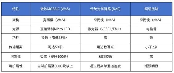 显卡还没跑满 数据中心先被“网线”卡脖子了