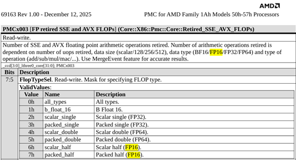 AMD官方首次公布Zen6设计！首发2nm、全新计算内核