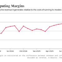 内部财务数据显示OpenAI人工智能运营效率持续提升