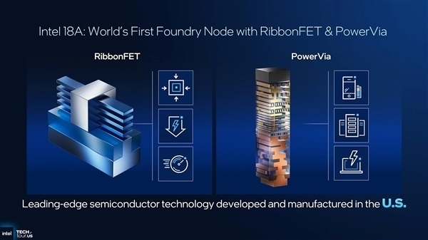 每台售价超28亿元 超级EUV光刻机成Intel杀手锏：用法极其奢侈