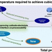 科学家开发出无钴低成本电池生产技术