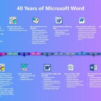 在Word推出40周年之际 微软揭示这一最重要字处理软件的下一步发展方向