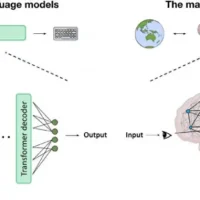 人工智能是否很快就会有意识？专家认为语言模型与人脑差异极大