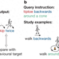 “组合性元学习”（MLC）技术可增强AI的概括能力