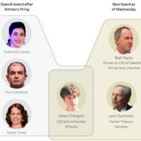 一文解析OpenAI宫斗背后真正的“无形之手