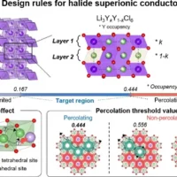 新型锂金属氯化物固态电解质设计可为电池行业带来变革