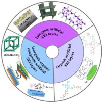 人工固态电解质层（ASEI）的发明有望在未来全面提高电池的功能和寿命