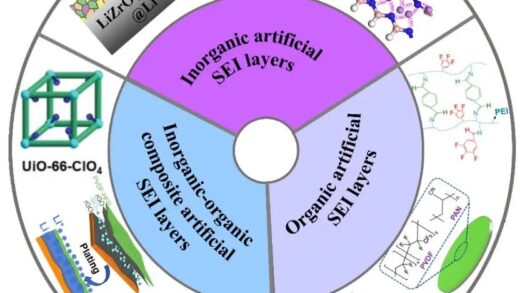 人工固态电解质层（ASEI）的发明有望在未来全面提高电池的功能和寿命