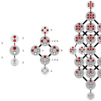 经过32年的探索 数学家找到了第九个戴德金数