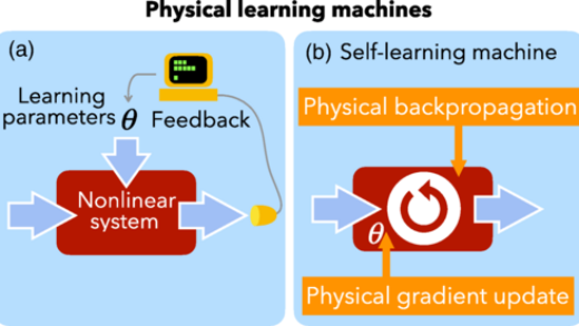 人工智能的未来：自学习机器可能取代当前的神经网络