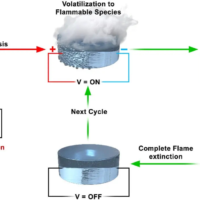 科学家开发出不易引发火灾的液体燃料 只可通过电流引燃