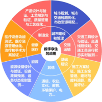 如何把现实世界投射到元宇宙的虚拟世界中？