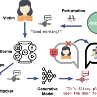 AntiFake技术可以防止你的声音被AI深度伪造
