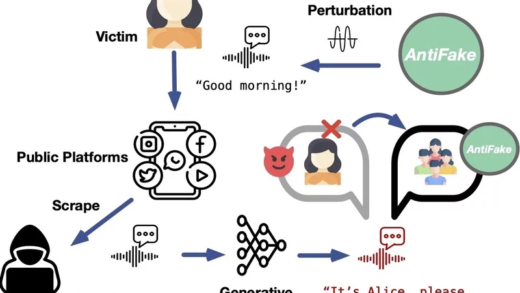 AntiFake技术可以防止你的声音被AI深度伪造